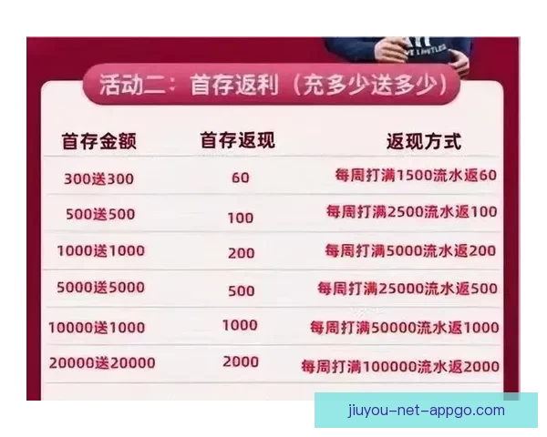 世界杯竞猜首存优惠活动开启 超值奖励等你来拿 世界杯竞猜首存优惠活动开启 超值奖励等你来拿
