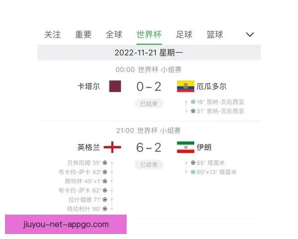 世界杯竞猜赛事盘口分析与预测 精准把握比赛走势与投注策略 世界杯竞猜赛事盘口分析与预测 精准把握比赛走势与投注策略